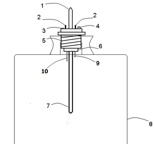 Rezistansl termofor her model ve dizaynda termoforlarda daha hzl su stp zaman veenerjiden kazan salamak amacyla gelitirilmi bir rndr. Sistem; termofor kapana monte edilmi rezistans, rezistansn istenilen bir scaklkta kendisini kapamasn salayantermostat ve bir emniyet sibobundan meydana gelmektedir.